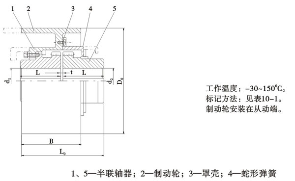 JSZ型帶制動(dòng)輪型聯(lián)軸器