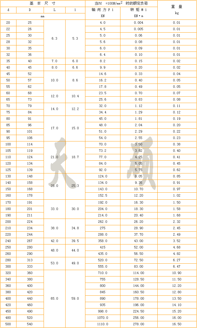 Z1型脹緊聯(lián)結(jié)套