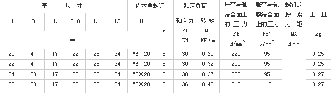 Z8型脹緊聯(lián)結(jié)套