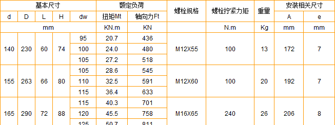 Z7C型脹緊聯結套