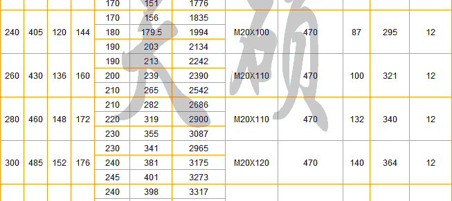 Z7C型脹緊聯結套
