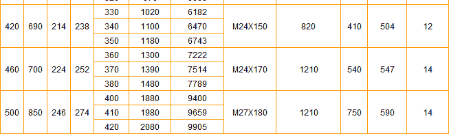 Z7C型脹緊聯結套